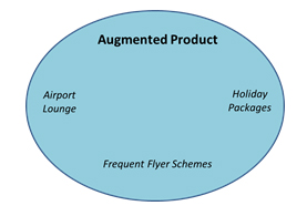 what is augmented product