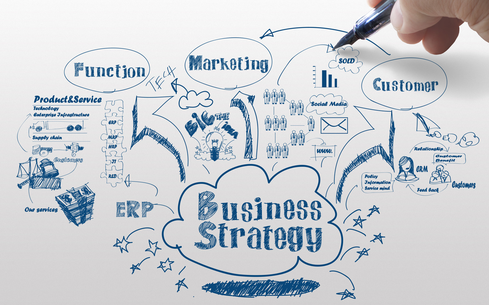 Business-Strategy2
